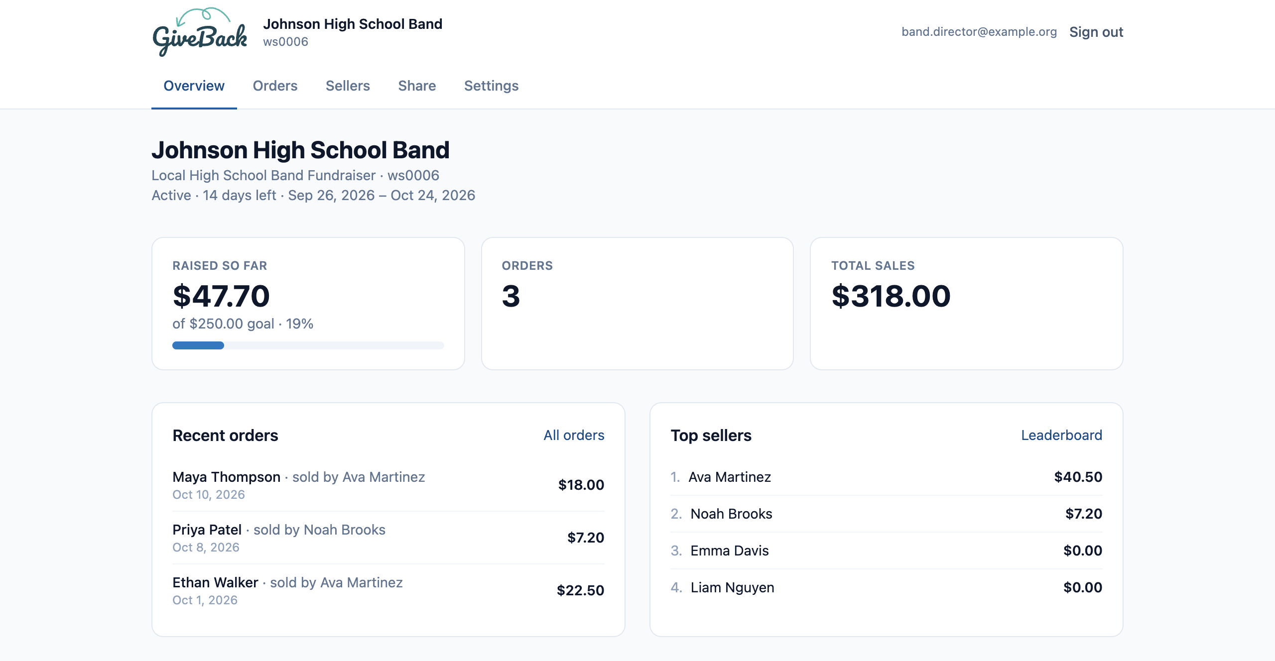 The recipient admin portal overview